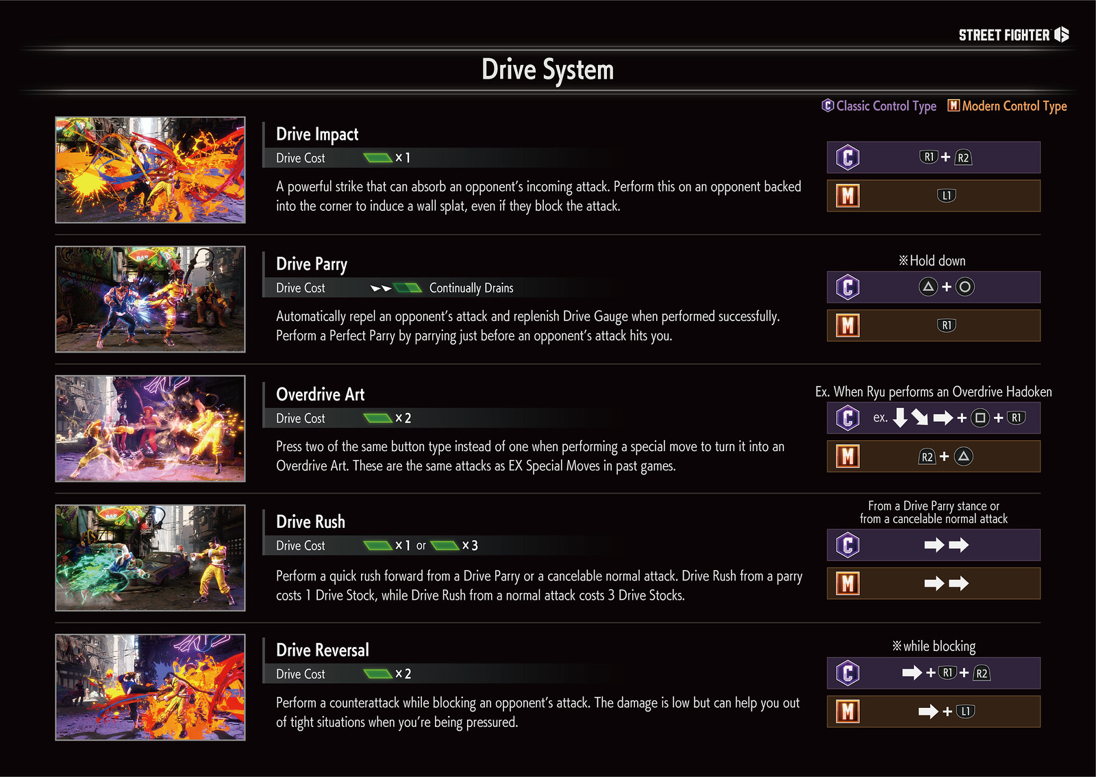 Sf6 Pc Controls Street Fighter 6’s New Modern Control Scheme | Goomba Stomp